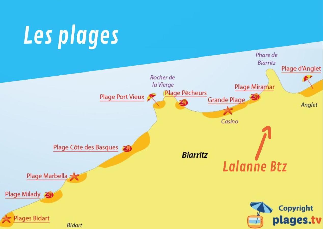 Lalanne Btz, Duplex Jardinet Pres De La Plage Biarritz Dış mekan fotoğraf